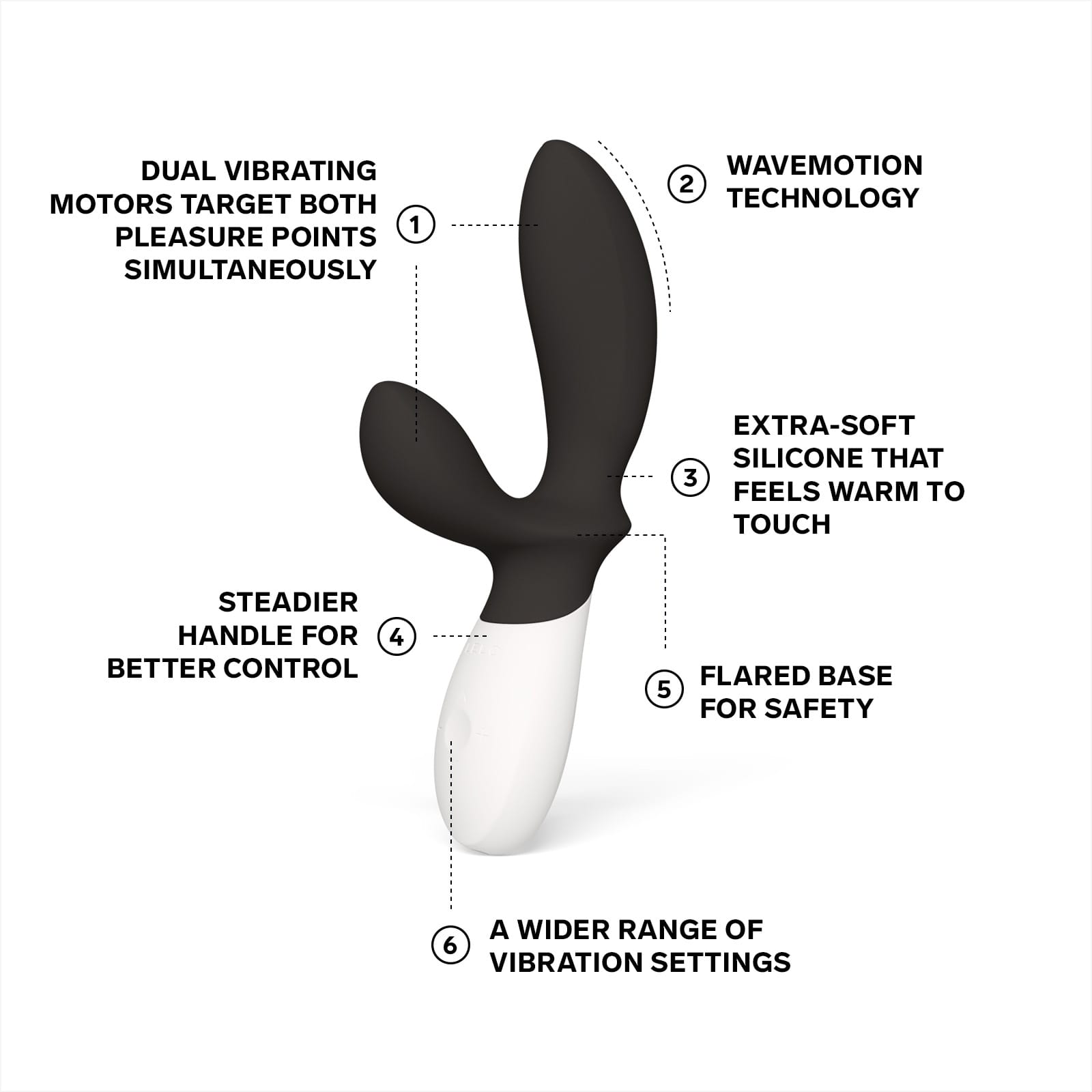 LELO LOKI Wave 2 WaveMotion, dual motors and flared base features