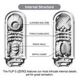 Tenga - Flip Zero Masturbator - CherryAffairs.sg